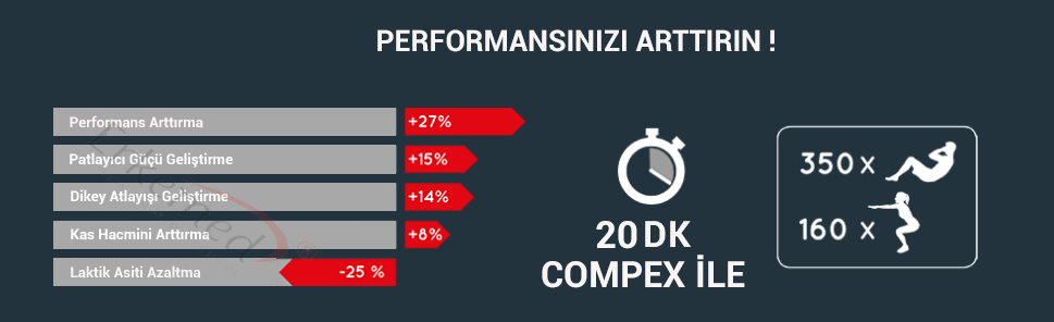 Compex Fit 3.0 